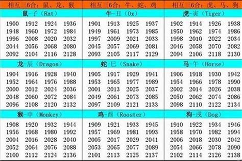 1982生肖狗|1982年出生属什么生肖 1982年属狗是什么命